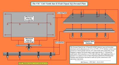 Dovetail Plate and Bar
