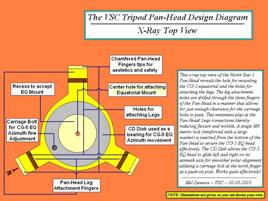 North Star II Field Tripod Pan-Head Top View (Xray)